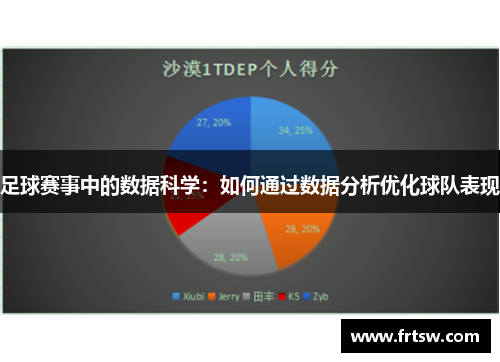 足球赛事中的数据科学：如何通过数据分析优化球队表现